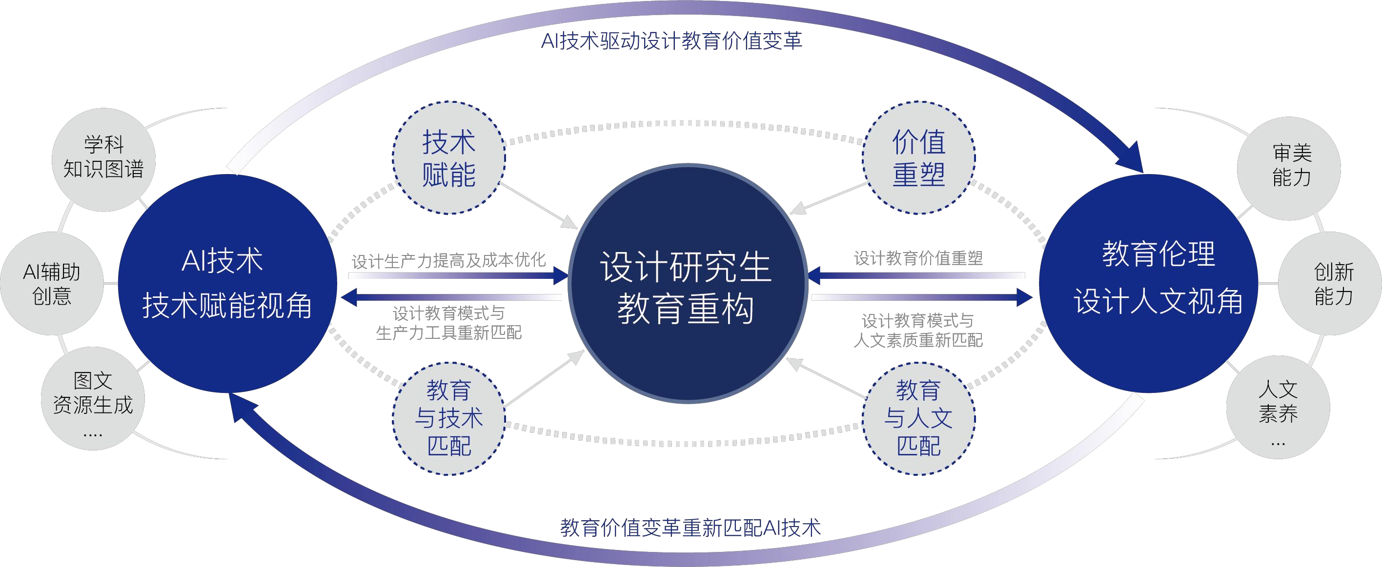 【教学沙龙观点集粹】智能技术赋能专业课程教学的方法与实践-教师教学发展中心